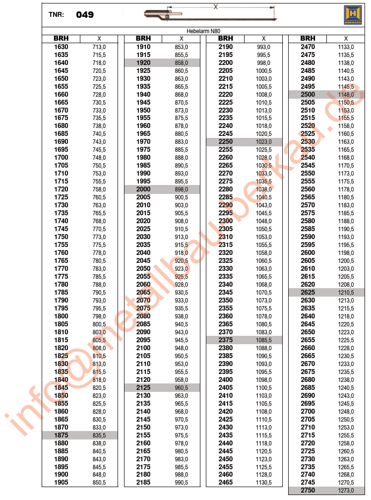 Hörmann Hebelarm X-Maß Tabelle