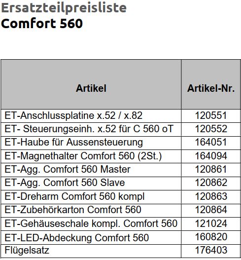 Marantec lieferbare Ersatzteile: für den Drehtorantrieb Comfort 560