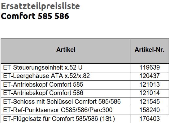 Marantec lieferbare Ersatzteile: für die Drehtorantriebe Comfort 585 Comfort 586