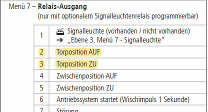 Marantec EP163 anschließen und dann in Ebene 1 Menü 7 „Torposition AUF“ oder „Torposition ZU“ für die Relaisfunktion einstellen: