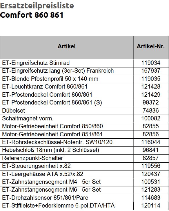 Marantec Ersatzteile: Schiebetorantriebe Comfort 860, 861 sowie Version S 