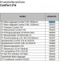 Preview: Marantec Motor-Aggregat, Comfort 516 L, (1.500 mm), Drehtor, 120432