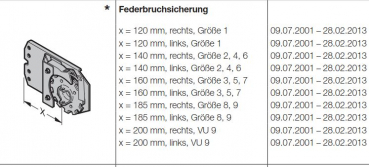 Hörmann Ersatzteile für die Industrietorbaureihe 40, 50 Federbruchsicherung x = 120 mm links Größe 1, 3044638