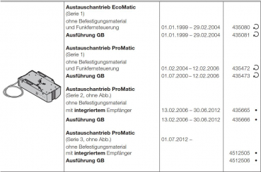 Hörmann Austauschantriebskopf ProMatic (Serie 3) ohne Befestigungsmaterial mit integriertem Empfänger, 435080, 435081, 435472, 435473, 4512505