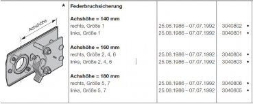 Hörmann Federbruchsicherung Achshöhe=160 mm rechts Größe-2-4-6-für die Baureihe 20, 30,  3040804