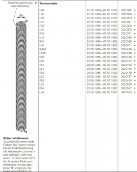 Hörmann Torsionsfedern für die Baureihe 20-30