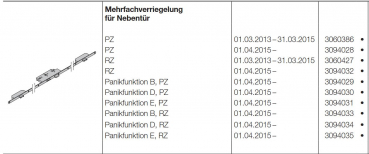 Hörmann Mehrfachverriegelung für Nebentür en mit Profilzylinder für die Industrietorbaureihe 50, 3094028