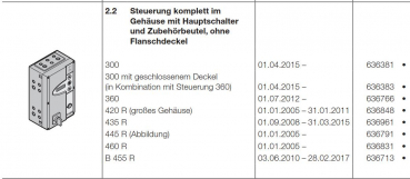 Hörmann Steuerung 460 R komplett im Gehäuse mit Hauptschalter, 636831