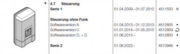 Hörmann Steuerung ohne Funk, Serie 2, 4510946, für RollMatic Außen- und Innen-Rolltor