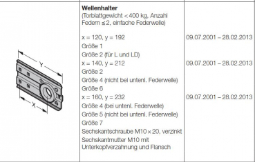 Hörmann Wellenhalter X 140Torblattgewicht < 400 kg, Anzahl  Federn ≤ 2, einfache Federwelle), 3011151