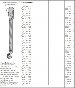 Hörmann Zugfederpaket mit Rolle Typ 1, Nr.752, für Ecostar, Renomatic, Baureihe 40, 3051060