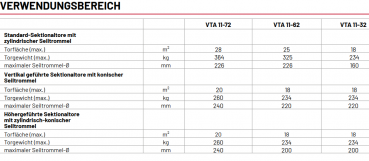 Marantec, MFZ, VTA 11-72-E, Schnellentriegelung, Sektionaltorantriebe, 184249