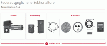 Marantec Antriebspaket STA 1-10-24 KE 400V/3PH, 105788