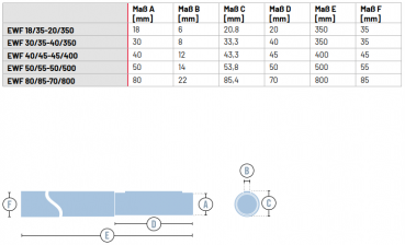 Marantec, MFZ, Einschweißwellen für Fangvorrichtungen (Baureihe F) - EWF