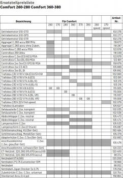 Marantec Getriebemotor, G10-STR, für Comfort 280, 380, Garagentorantrieb, 102278