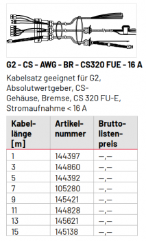 Marantec Kabelsatz, G2 - CS - AWG - BR - CS320 FUE - 16 A