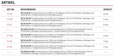 Marantec Antriebsschiene SZ 11, 2-teilig, 121073, 100616, 115165, 177208