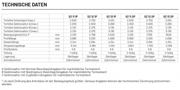 Marantec Antriebsschiene SZ 11, 2-teilig, 121073, 100616, 115165, 177208