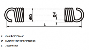 Normstahl Aufmaßblatt für Zugfedern