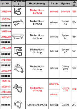 Schüco Haustür Dichtung unten Schwellendichtung, 28648600, 98051137, schwarz, System Corona