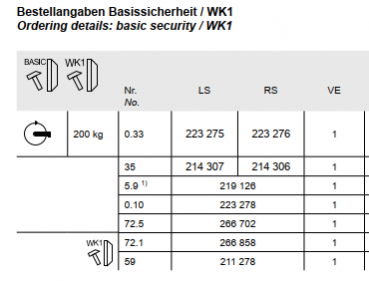 Schüco, Kurbelgetriebe, KDK-Grundbeschlag (DK) 200 kg, DIN links verwendbar, 214 307,LS