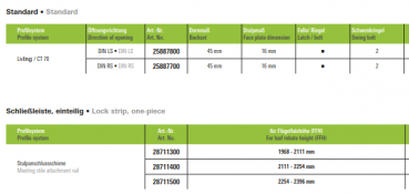 Schüco Stulpverriegelung (RC2), 25887700 DIN RS