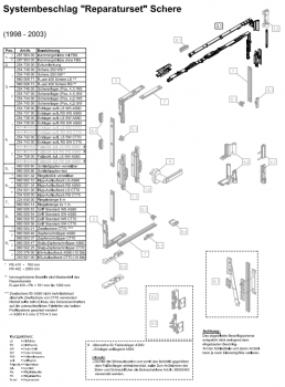 Schüco Dreh-Kipp-Scheren 250 mm, Weiß, 25474800, Schüco Systembeschlag