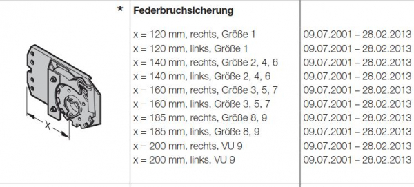 Hörmann Federbruchsicherung x = 120 mm rechts Größe 1 , 3044639