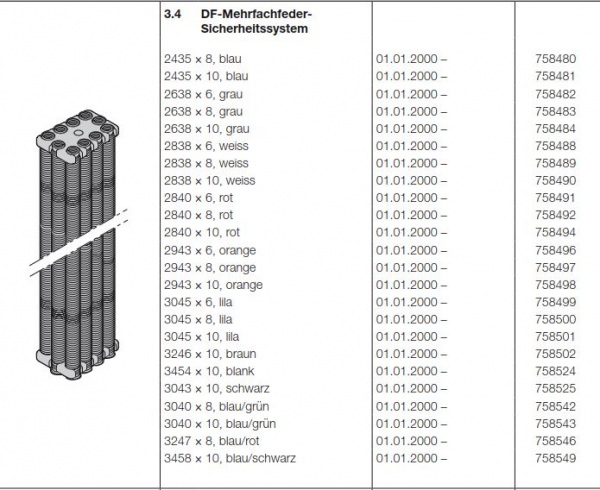 Hörmann DF-Mehrfachfeder 2435 × 8,blau, Sicherheitssystem für Berry DF 95 / 98, 758480