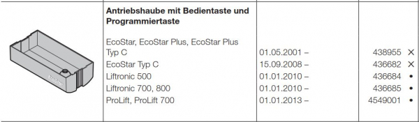 Hörmann Antriebshaube mit Bedientaste und Programmiertaste, Liftronic 700, 800, 436685