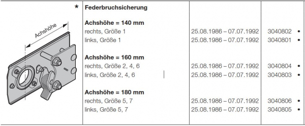 Hörmann Federbruchsicherung Achshöhe =160 mm links Größe-2-4-6-für die Baureihe 20, 30, 3040803