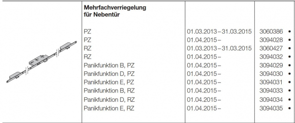 Hörmann  Mehrfachverriegelung für Nebentüren Panikfunktion D PZ und Profilzylinder für die Industrietorbaureihe 50, 3094030