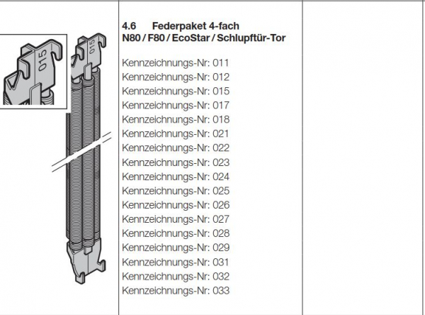 Hörmann Federpaket 4-fach Kennzeichnungsnummer 017, N80 / F80 / EcoStar / Schlupftürtor, 1195017