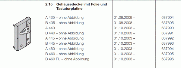 Hörmann Steuerung A435 Gehäusedeckel mit Folie und Tastaturplatine, 637604