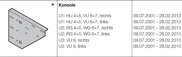 Hörmann Konsole U2 RG 4+5 WG 6+7 links für die Industrietor Baureihe 40-50, 3065319