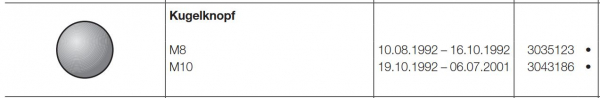 Hörmann Kugelknopf M8 für die Verriegelung für Innenbedienung für die Industrietorbaureihe 30-40-50, 3035123