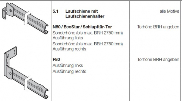 Hörmann Laufschienen mit Laufschienenhalter für N80 bis max. BRH 2750 mm links, 1078