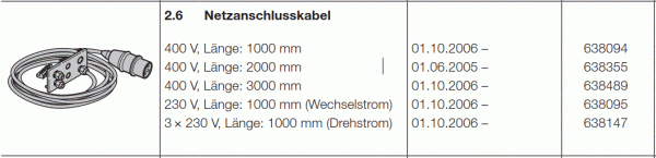 Hörmann Netzanschlusskabel 400 V Länge 1000 mm, 638094