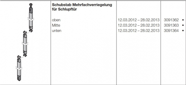 Hörmann Schubstab Mehrfachverriegelung  für Schlupftür oben für Baureihe 40 und Industrie-Baureihe 40 50, 3091362