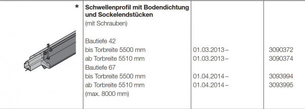 Hörmann Schwellenprofil mit Bodendichtung und Sockelendstücken Bautiefe 67 ab Torbreite 5510 mm Zubehör für Torglieder der Baureihe 40-50 , 3093995