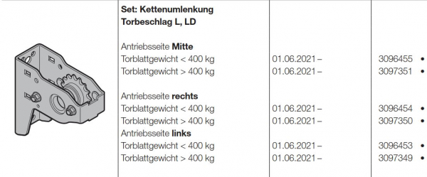 Hörmann Set: Kettenumlenkung Antriebsseite rechts Baureihe 60, 3096454