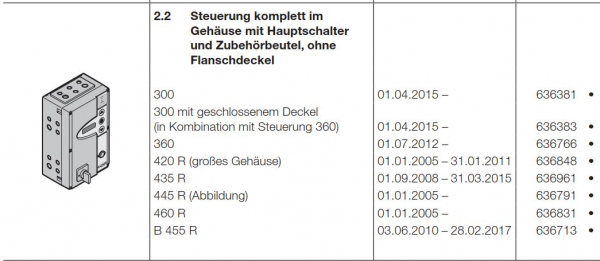 Hörmann Steuerung 300 komplett im Gehäuse mit Hauptschalter, 636381