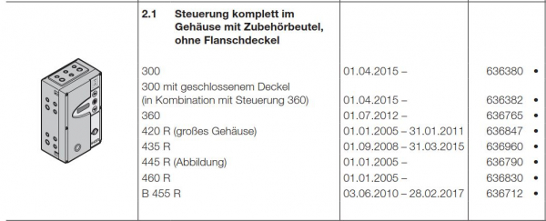 Hörmann Ersatzteile und Zubehöre für die Industrieantriebe Rolltore  und Rollgitter: Steuerung 300 komplett im Gehäuse mit Zubehörbeutel  ohne Flanschdeckel, 636380