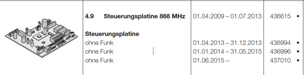 Hörmann Steuerungsplatine 868 MHz für Außen- und Innen-Rolltor RollMatic, 436994