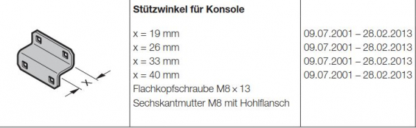 Hörmann Stützwinkel für Konsole x = 33 mm für die Industrietor Baureihe 60, 3081991