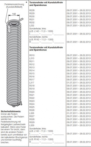 Hörmann Torsionsfeder mit Kunststoffrohr und Spannkonus, R310, L310, R311, R312, R313, R314, R315, R316, R317, L317, R318, R319, R320, R321, R322, R323, R324, R325, R326, L326, R327, R328, R329, L329