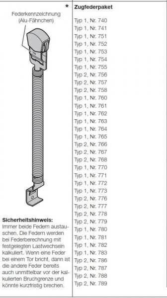 Hörmann Zugfederpaket mit Rolle Typ 1, Nr.751, für Ecostar, Renomatic, Baureihe 40, 3051059