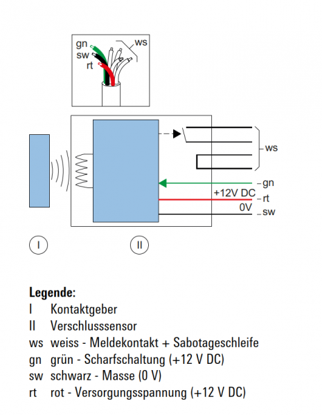 Jansen Janisol Arte 2.0 Sender RFID, Sender grau zu Kopf 599.559, bis max. 15 V DC, inkl. 6 m, Artikel Nr.599.513, Schaltplan