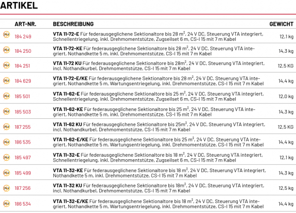 Marantec, MFZ, VTA 11-32-KE, Nothandkette 5 m, Sektionaltorantriebe, 185499