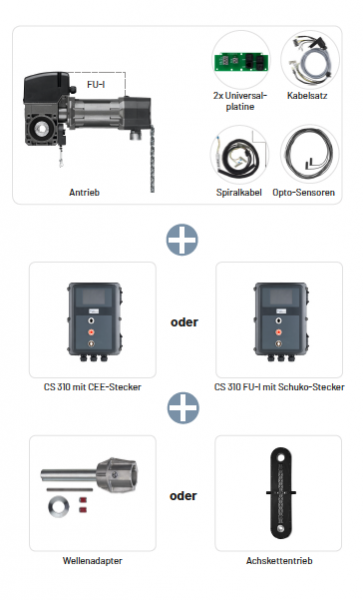 MFZ, Marantec, Antriebsset H40 mit CS 320 und WA 25,4/40 mit Passfederprofil, 400V 3ph, 167725